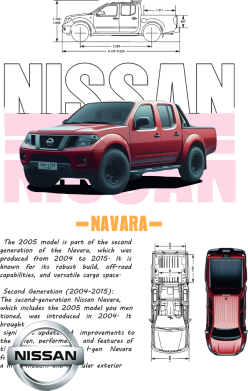 Podkładka pod mysz Camioneta NISSAN 2